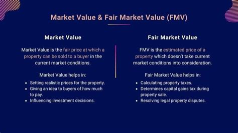 just market value.